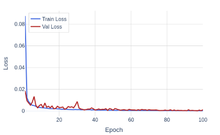 Training and validation loss versus epoch