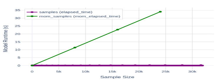Runtime comparison between CNO and traditional EM solvers