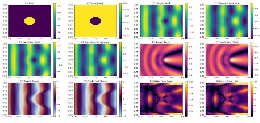 Representative training-set samples: ground truth vs CNO prediction